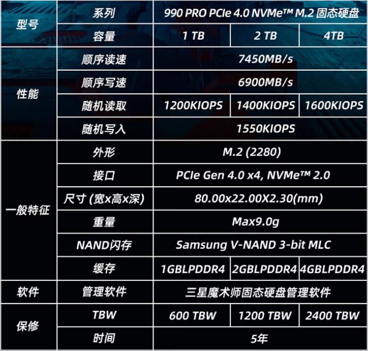 三星990PRO和980PRO的区别是什么