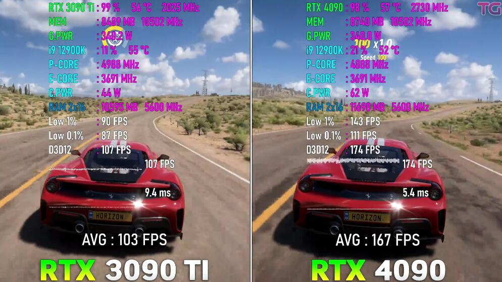 RTX3090Ti和RTX4090哪个好？性能差多少？