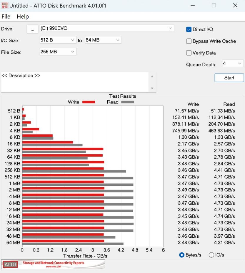 SAMSUNG 990 EVO PCIe M.2 SSD开箱评测