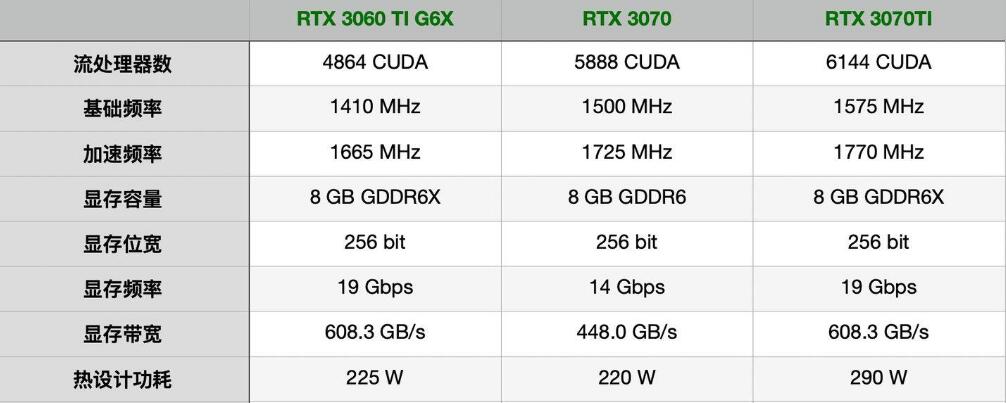 RTX3070Ti和RTX3070差距多大？哪个好？(rtx3070ti和rtx4060)