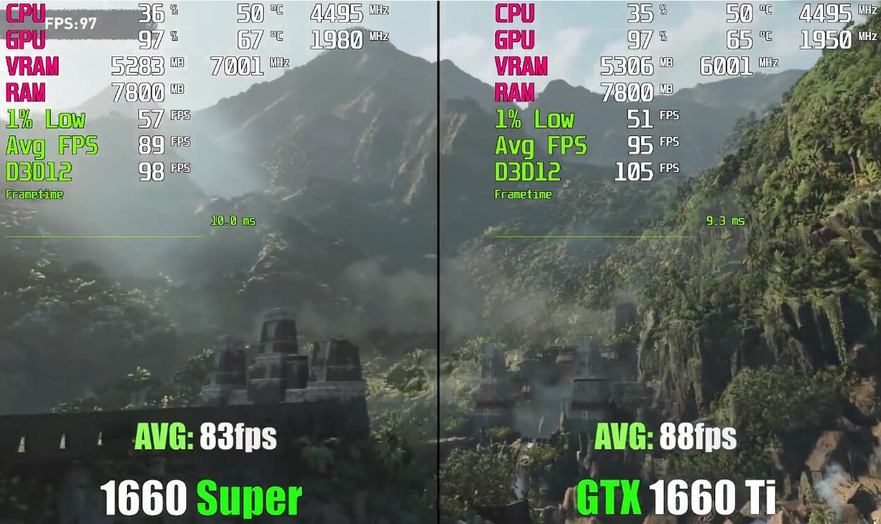 GTX1660Super和GTX1660Ti差距有多大？哪个好？