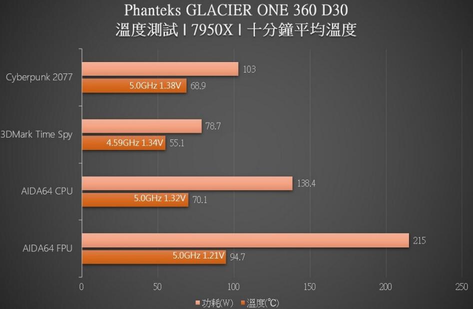 Phanteks GLACIER ONE 360 D30水冷开箱评测