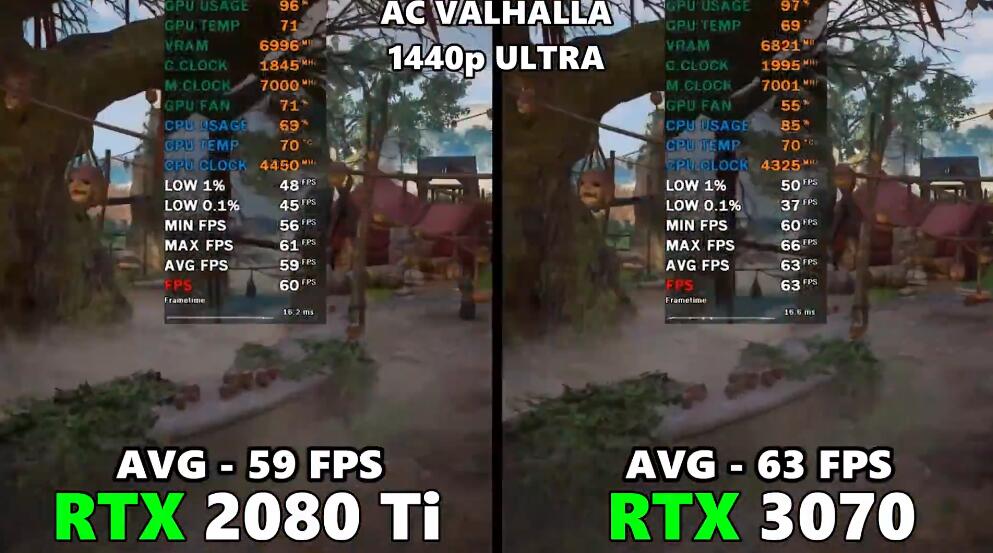 RTX2080Ti和RTX3070差多少？(rtx2080ti和rtx3060ti哪个好)