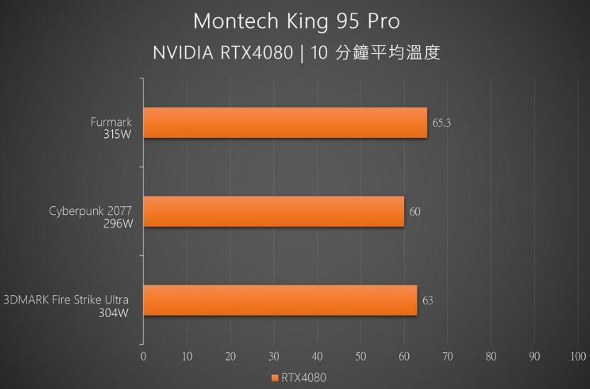 Montech King 95 Pro全景机箱开箱评测