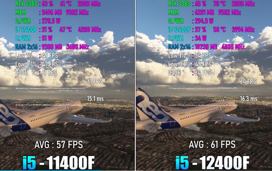 i5 11400F和i5 12400F有多大的差距？哪个好？