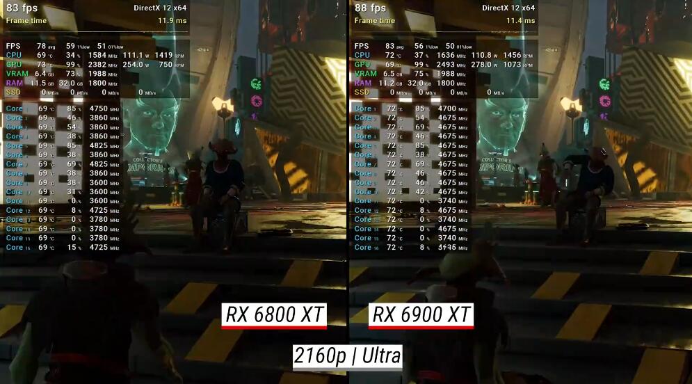 RX6900XT比RX6800XT强多少？哪个好？