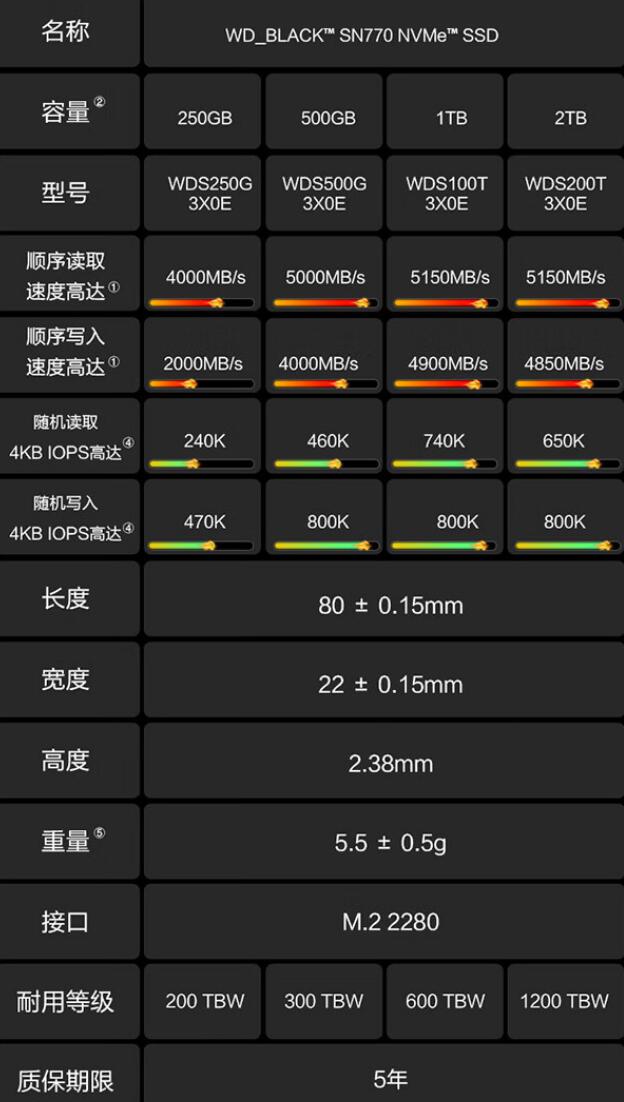 sn770和sn580差别大吗？有哪些区别？