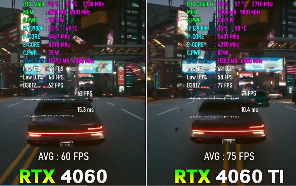 RTX4060和RTX4060Ti性能差多少？哪个好？