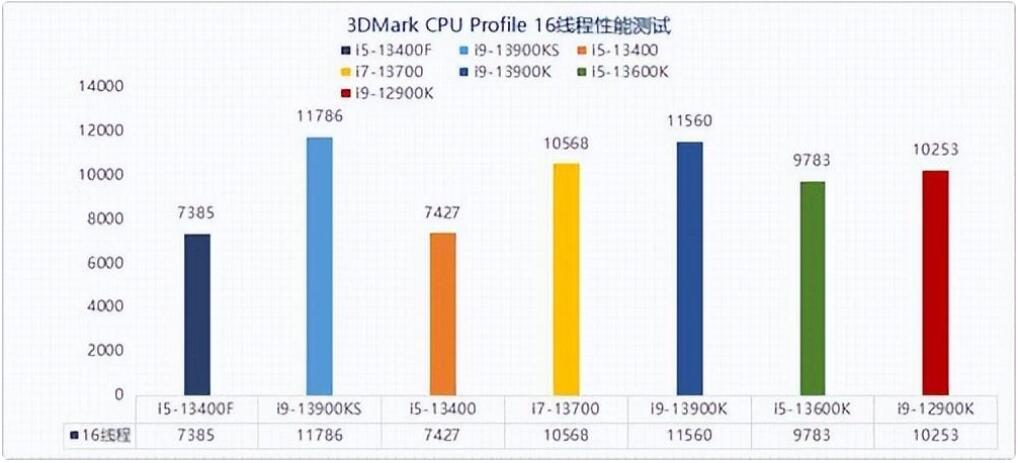 i513400和i513400F的区别是什么