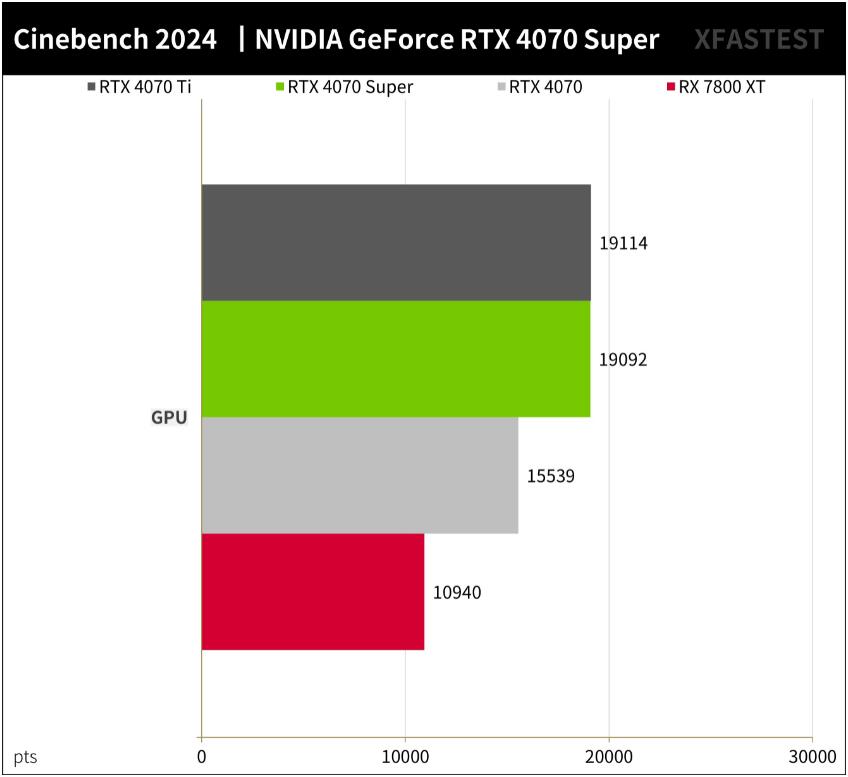 NVIDIA GeForce RTX4070Super开箱评测（RTX4070、RTX4070Ti、RTX4070Super、RX 7800XT对比测试）