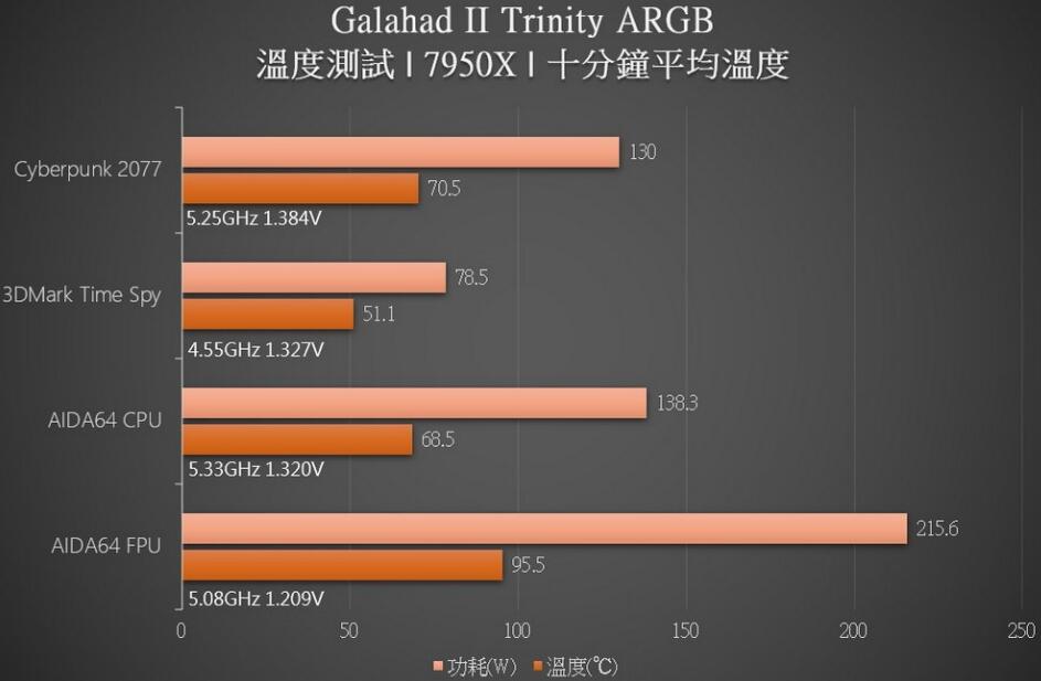 联力GALAHAD II TRINITY 360 White ARGB水冷开箱评测