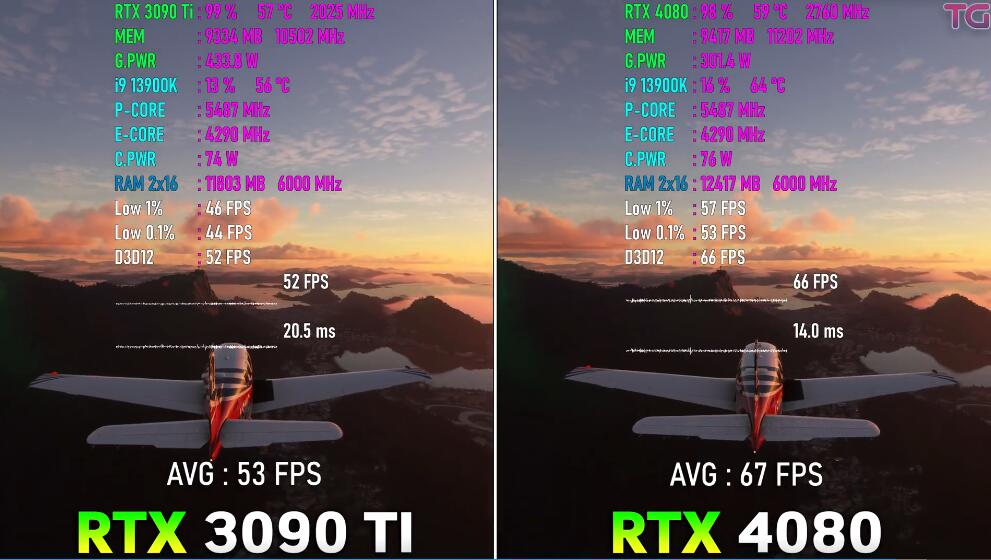 RTX4080和RTX3090Ti哪个好？性能差多少？