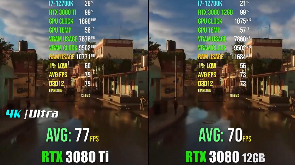 RTX3080和RTX3080Ti性能差多少？有什么区别？
