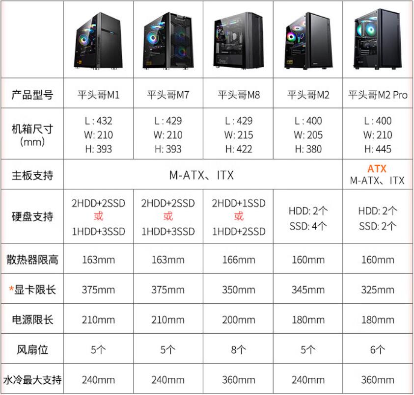 先马平头哥M2怎么样（参数）