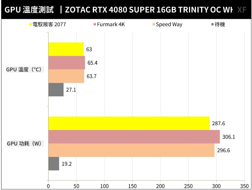 ZOTAC GAMING RTX4080Super 16GB TRINITY OC WHITE开箱评测