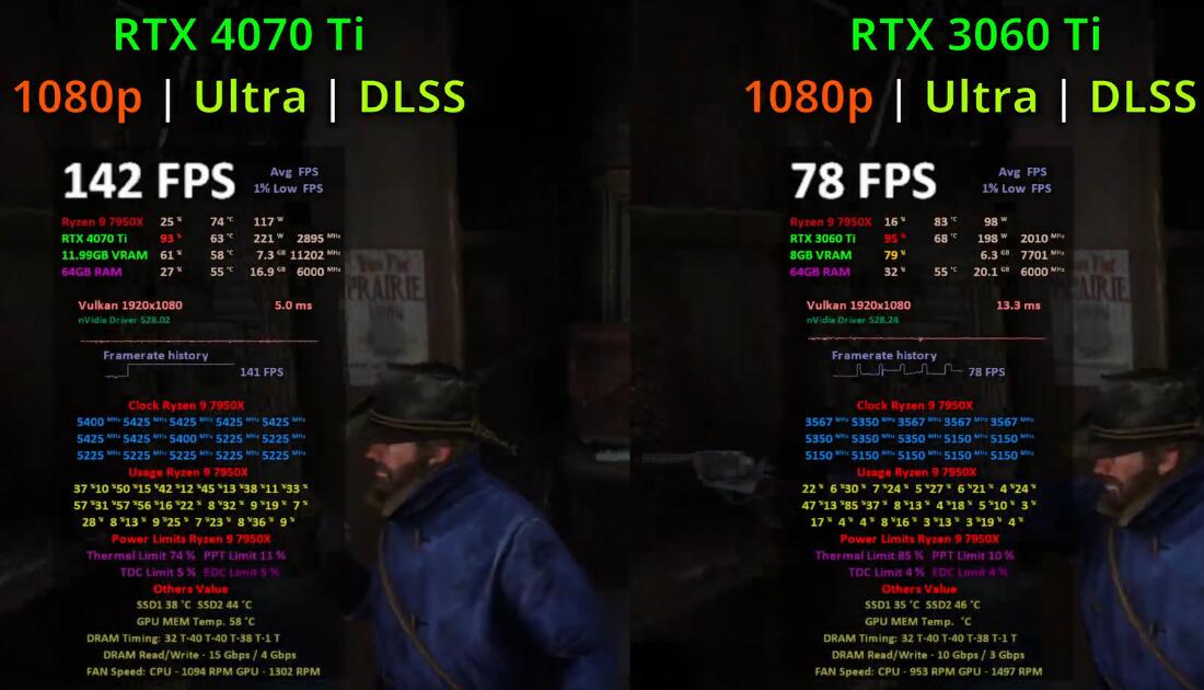 RTX4070Ti比RTX3060Ti性能提升多少