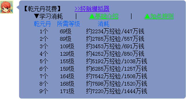 乾元丹消耗  每个乾元丹要花多少经验和钱()