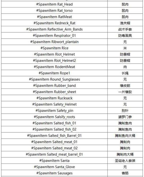 scum最新作弊码大全哪里才能找到()(scum作弊码大全最新哔哩哔哩)