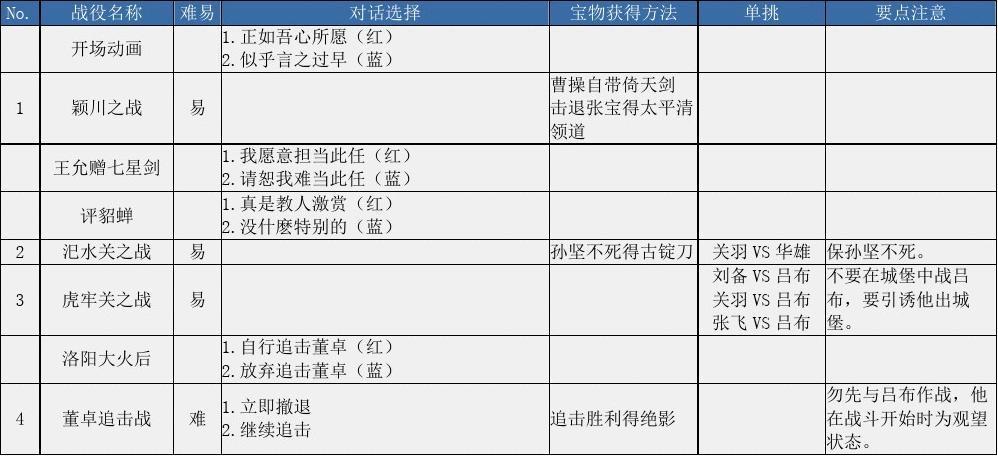 曹操传果子攻略(到底值不值得玩)()(曹操传果子怎么获得)