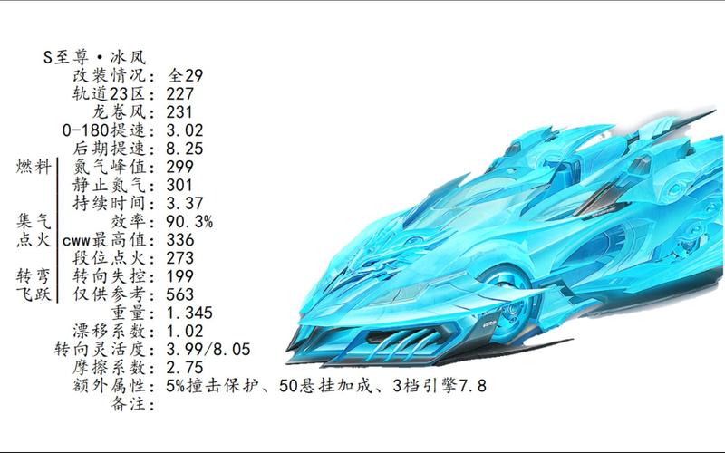 qq飞车冰凤(新手进阶攻略来啦)()(qq飞车冰凤多少钱能出)