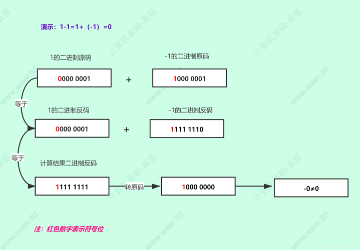 二进制领域攻略,掌握技巧轻松通关()(二进制领域)