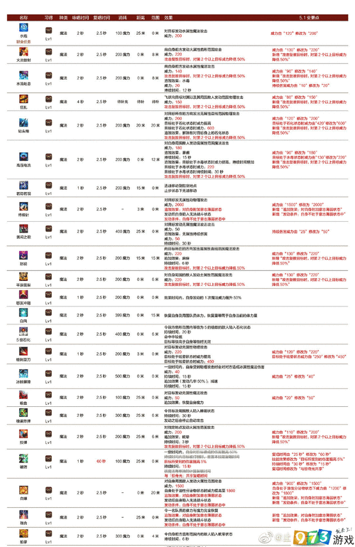 ff14升级攻略,哪些任务一定要做()(ff14升级用什么职业)