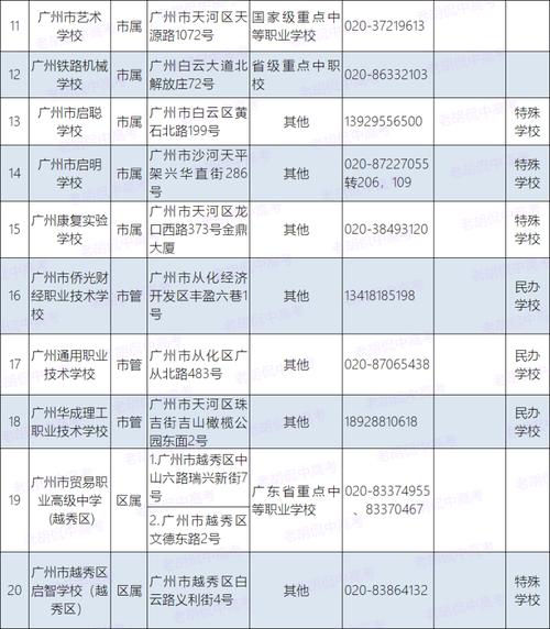 广州职教网，职教网官网()(广州市职教网登录入口)