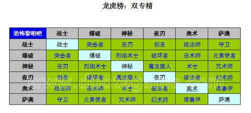 恐怖黎明全职业介绍哪个更适合挑战高难度()