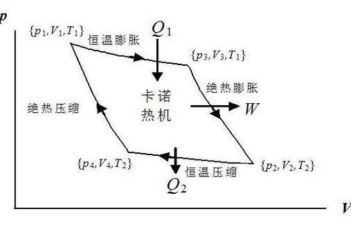 比卡诺循环效率高的循环，比卡诺母婴店()