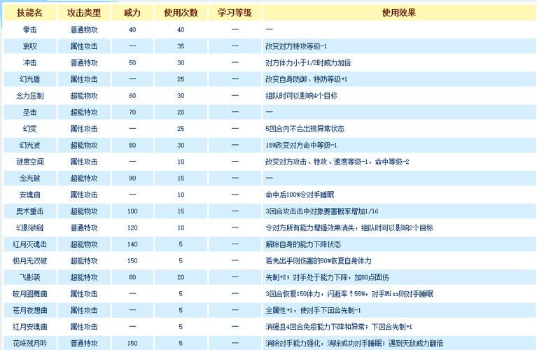 赛尔号攻略大全,哪些精灵组合最好()(赛尔号2021精灵推荐)