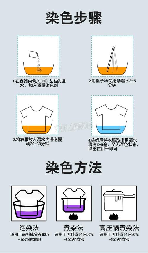 黑染料染衣服用的哪里有卖的，黑染料怎么清洗()