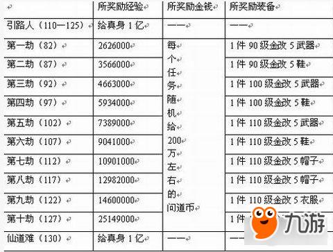 问道地劫任务攻略,有哪些需要注意的事()