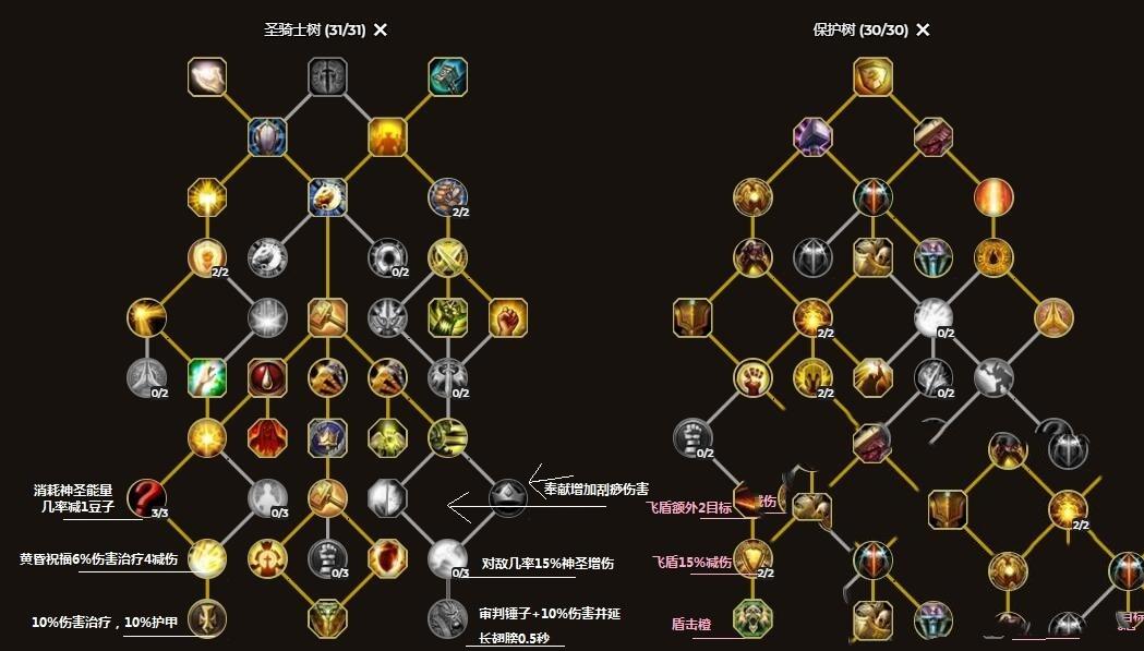 wow圣骑士天赋加点(魔兽世界轮回服圣骑士防骑能带人吗)