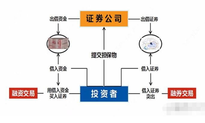 港券宝融资融券官方网，港券宝融资融券客户登录中心()