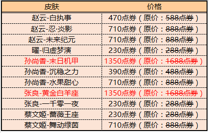 冠军十一人阵容推荐(KPL冠军阵容皮肤)