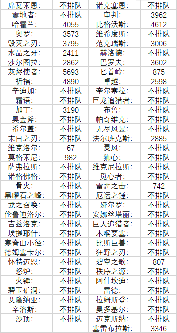 雄壮商队雷龙绝版了吗，9.0即将绝版的坐骑一览()