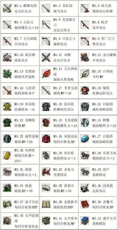 三国志曹操传什么武将值得培养(三国志曹操传最强武将推荐top4)