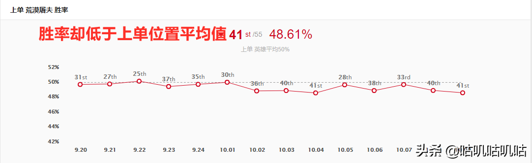 LOL鳄鱼最强打法攻略(LOL鳄鱼全方位培养指南)