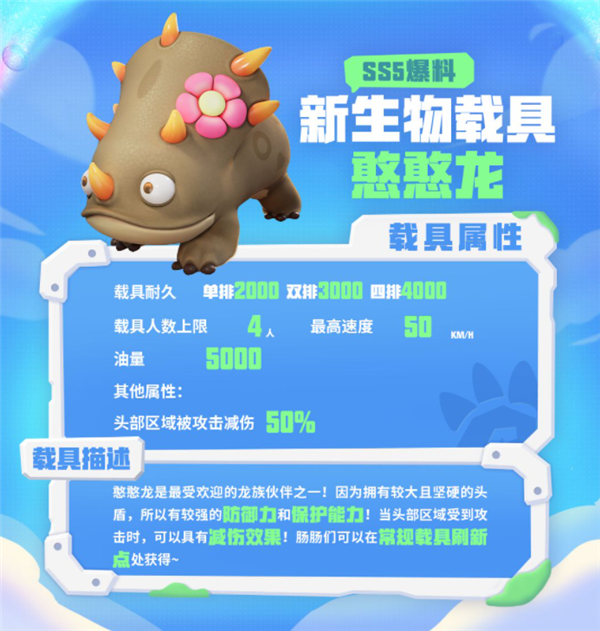 香肠派对憨憨龙属性介绍