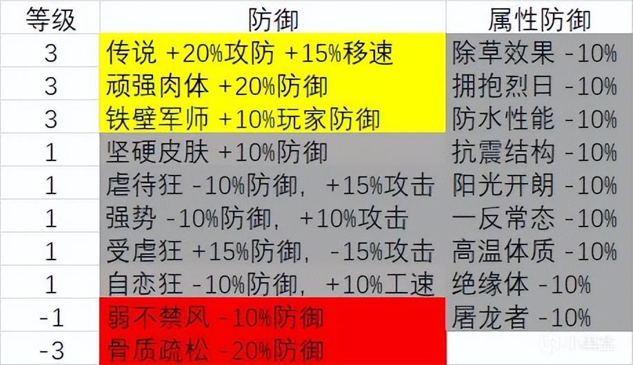 最理想的4词条神兽帕鲁搭配方法(幻兽帕鲁词条整合)